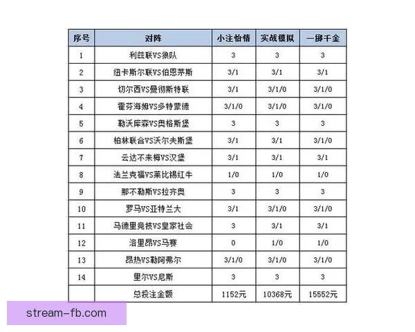 深度解析体育赛事竞猜投注策略与盈利技巧指南